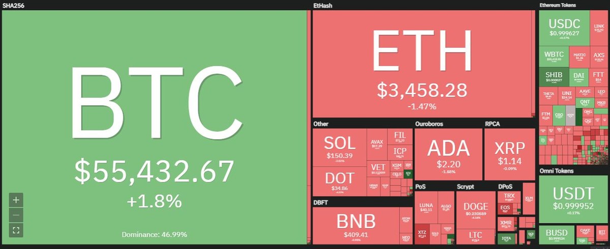 Bitcoin tăng trưởng lệch pha so với phần còn lại trong phiên giao dịch ngày 11/10. Nguồn: Coin360. Bitcoin tăng trưởng lệch pha so với phần còn lại trong phiên giao dịch ngày 11/10. Nguồn: Coin360.