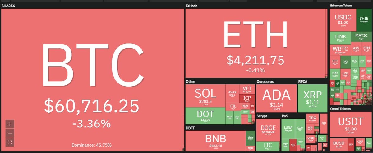 Đồng SHIB tiếp tục là tâm điểm trong phiên giao dịch ngày 27/10. Nguồn: Coin360.