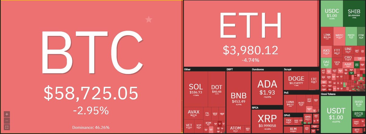 Đồng SHIB tiếp tục là tâm điểm trong phiên giao dịch ngày 28/10. Nguồn: Coin360.