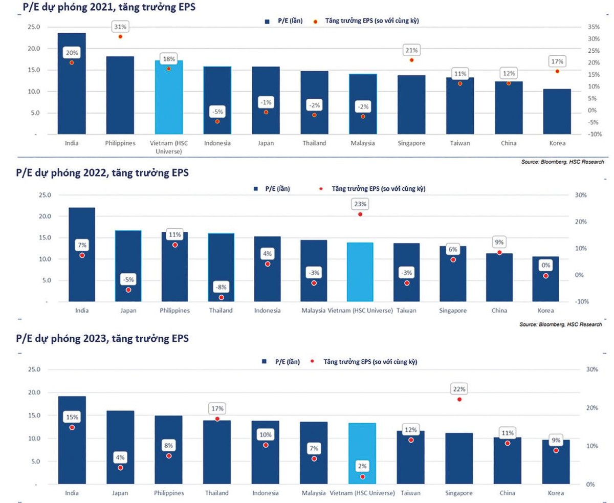 Giá trị mua/bán ròng của các đối tượng nhà đầu tư.