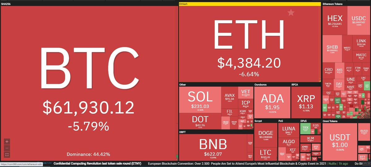 Thị trường chìm trong biển lửa trong phiên giao dịch ngày 16/11. Nguồn: Coin360.