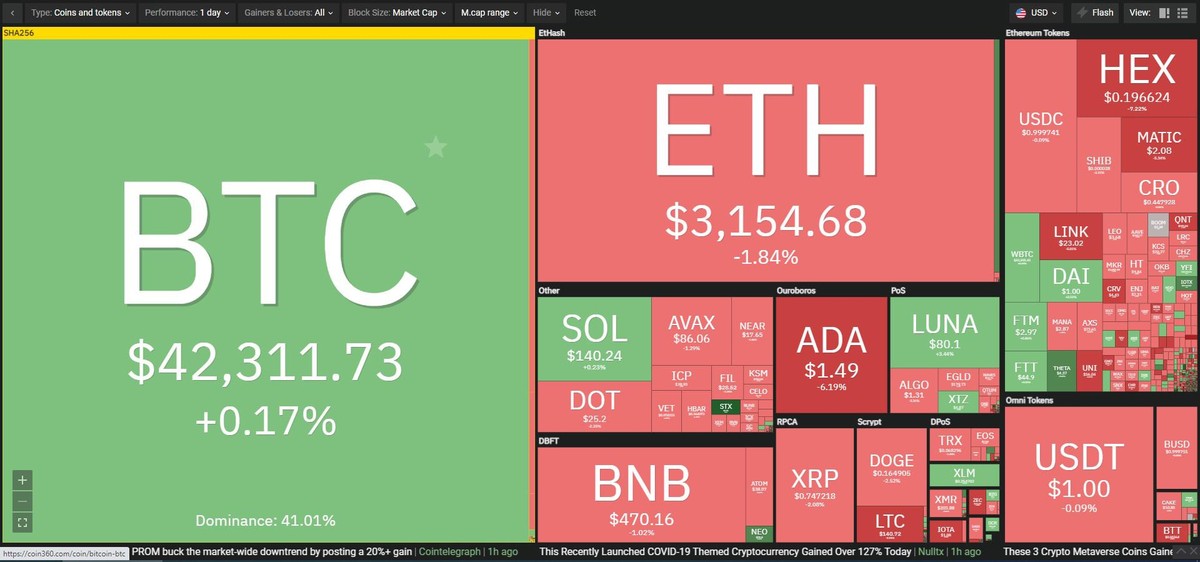 Thị trường chưa có dấu hiệu phục hồi trong phiên giao dịch ngày 19/1. Nguồn: Coin360. Thị trường chưa có dấu hiệu phục hồi trong phiên giao dịch ngày 19/1. Nguồn: Coin360.