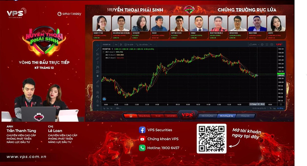 Đấu trường X8 có thể khiến các nhà đầu tư say sóng? Đấu trường X8 có thể khiến các nhà đầu tư say sóng?