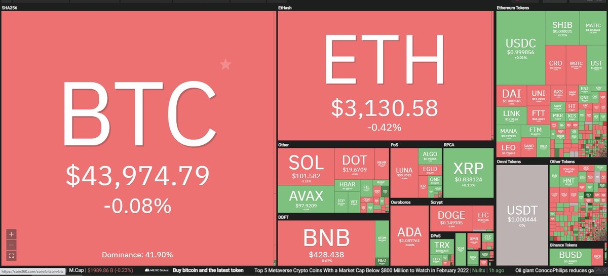 Giá Bitcoin giảm nhẹ trong phiên giao dịch ngày 17/2. Nguồn: Coin360. Giá Bitcoin giảm nhẹ trong phiên giao dịch ngày 17/2. Nguồn: Coin360.