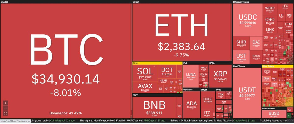 Thị trường chìm trong "biển máu" trong phiên giao dịch ngày 24/2. Nguồn: Coin360. Thị trường chìm trong "biển máu" trong phiên giao dịch ngày 24/2. Nguồn: Coin360.