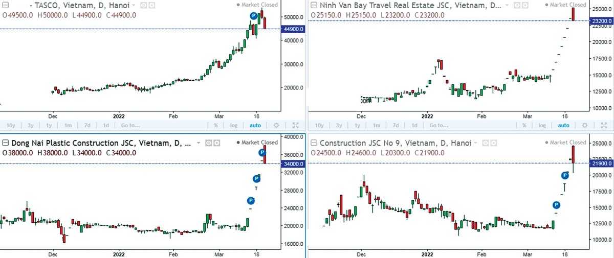 Giá cổ phiếu HUT, NVT, DNP và VC9 tăng dựng đứng trong thời gian ngắn. Giá cổ phiếu HUT, NVT, DNP và VC9 tăng dựng đứng trong thời gian ngắn.