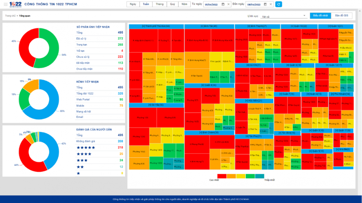 Hệ thống theo dõi việc xử lý phản ánh của người dân thông qua Tổng đài 1022.