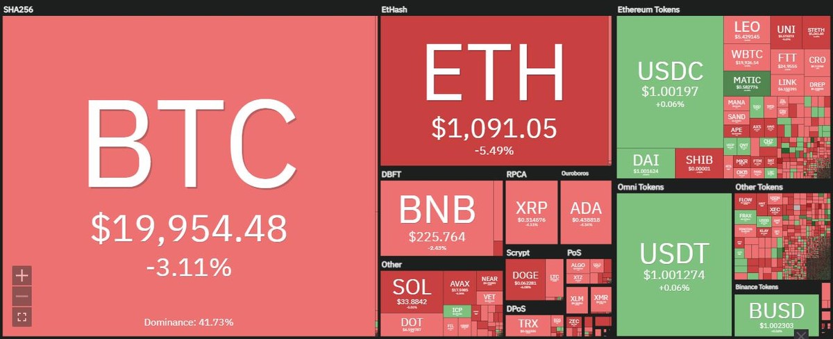 Thị trường đỏ rực trong phiên giao dịch ngày 12/7. Nguồn: Coin360.