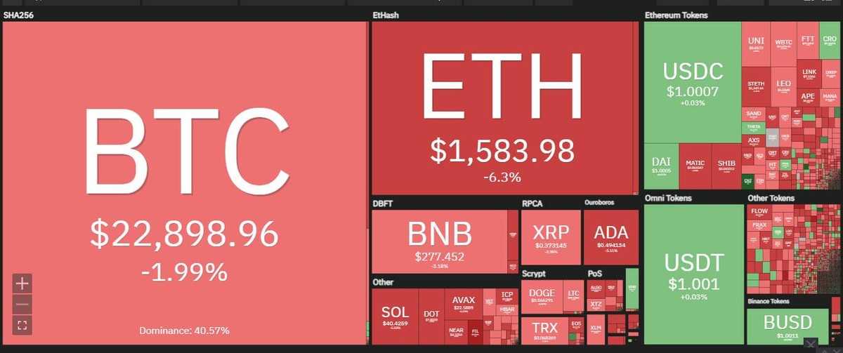 Sắc đỏ phủ bóng lên thị trường trong phiên giao dịch ngày 2/8. Nguồn: Coin360. Sắc đỏ phủ bóng lên thị trường trong phiên giao dịch ngày 2/8. Nguồn: Coin360.