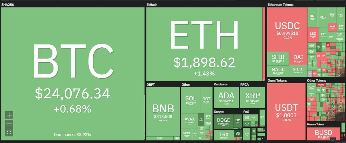 Thị trường không có nhiều biến động trong phiên giao dịch ngày 17/8. Nguồn: Coin360. Thị trường không có nhiều biến động trong phiên giao dịch ngày 17/8. Nguồn: Coin360.