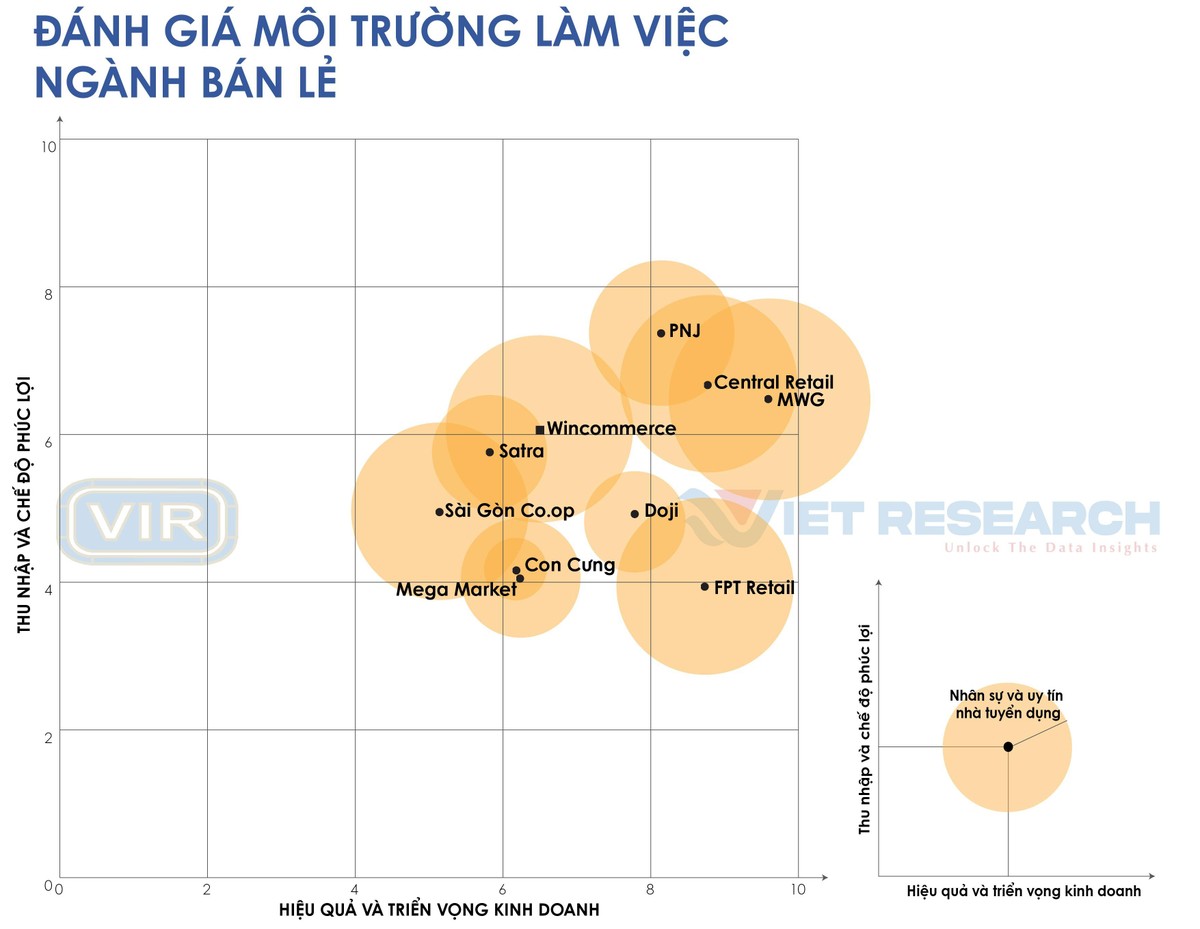 Nguồn: Top 10 nơi làm việc tốt nhất năm 2022, ngành Bán lẻ (www.bestemployer.vn)