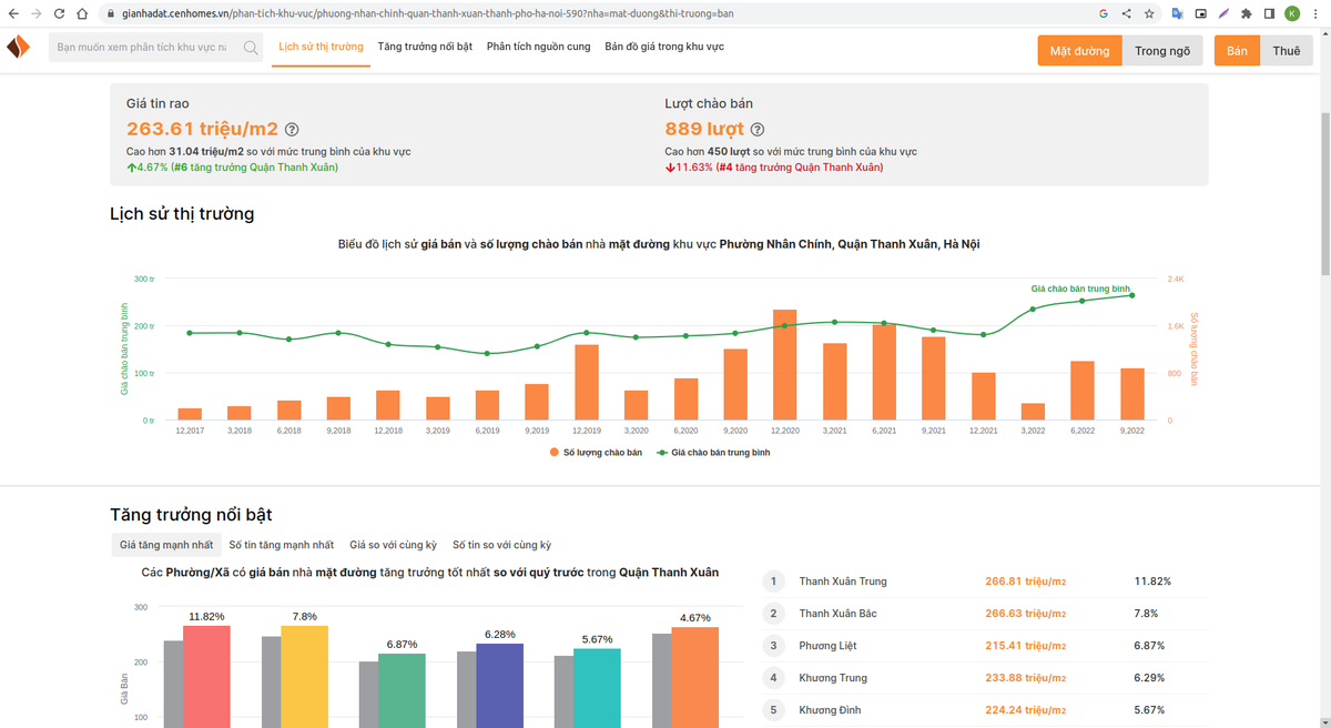 Những phân tích chi tiết và hữu ích được thể hiện trên công cụ tra cứu giá của Cenhomes.vn. Những phân tích chi tiết và hữu ích được thể hiện trên công cụ tra cứu giá của Cenhomes.vn.
