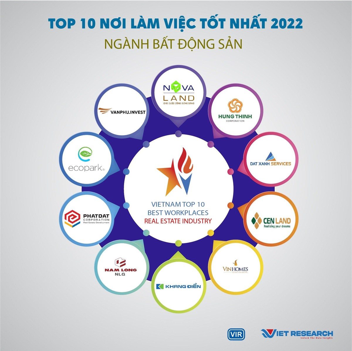 TOP 10 NƠI LÀM VIỆC TỐT NHẤT 2022, ngành: Bất động sản.