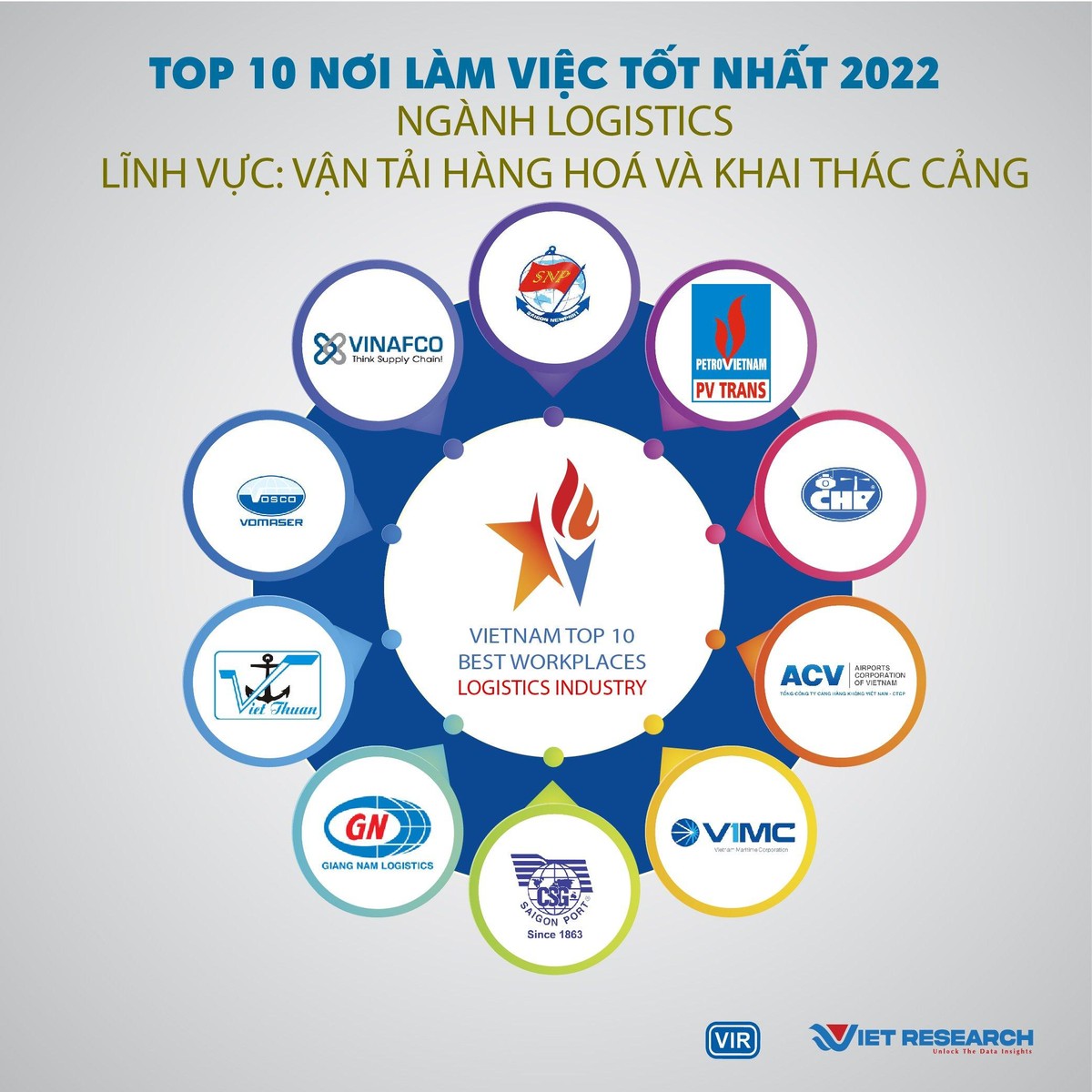 TOP 10 NƠI LÀM VIỆC TỐT NHẤT 2022 NGÀNH LOGISTICS, Lĩnh vực: Vận tải hàng hóa – Khai thác cảng. TOP 10 NƠI LÀM VIỆC TỐT NHẤT 2022 NGÀNH LOGISTICS, Lĩnh vực: Vận tải hàng hóa – Khai thác cảng.