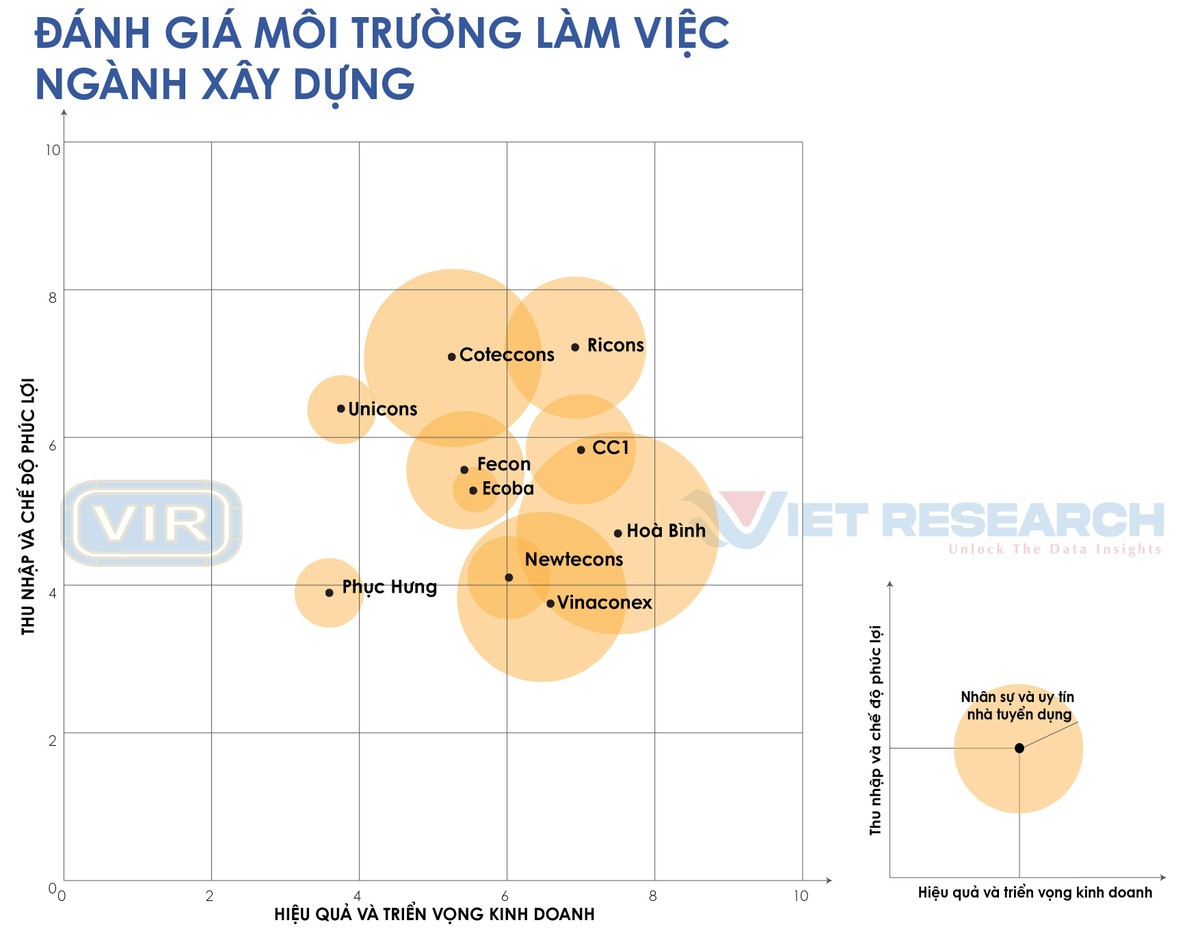 Nguồn: Top 10 nơi làm việc tốt nhất năm 2022, ngành Xây dựng (www.bestemployer.vn). Nguồn: Top 10 nơi làm việc tốt nhất năm 2022, ngành Xây dựng (www.bestemployer.vn).