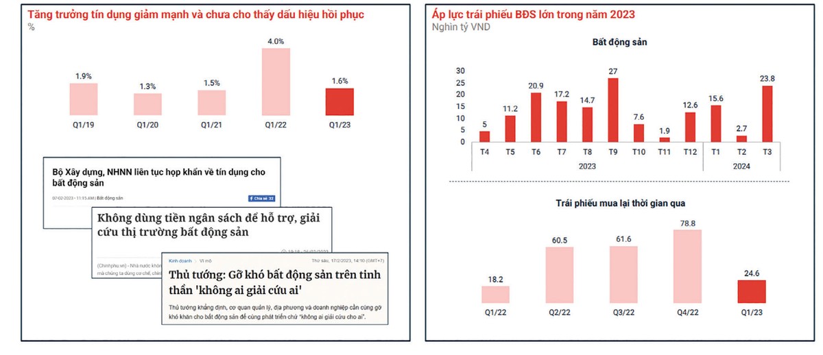 Diễn biến lãi suất và các chính sách gỡ khó cho thị trường. Diễn biến lãi suất và các chính sách gỡ khó cho thị trường.