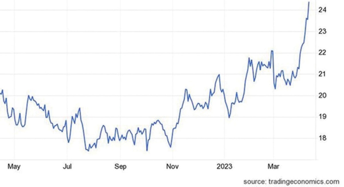 Diễn biến giá đường thế giới 1 năm qua. Diễn biến giá đường thế giới 1 năm qua.