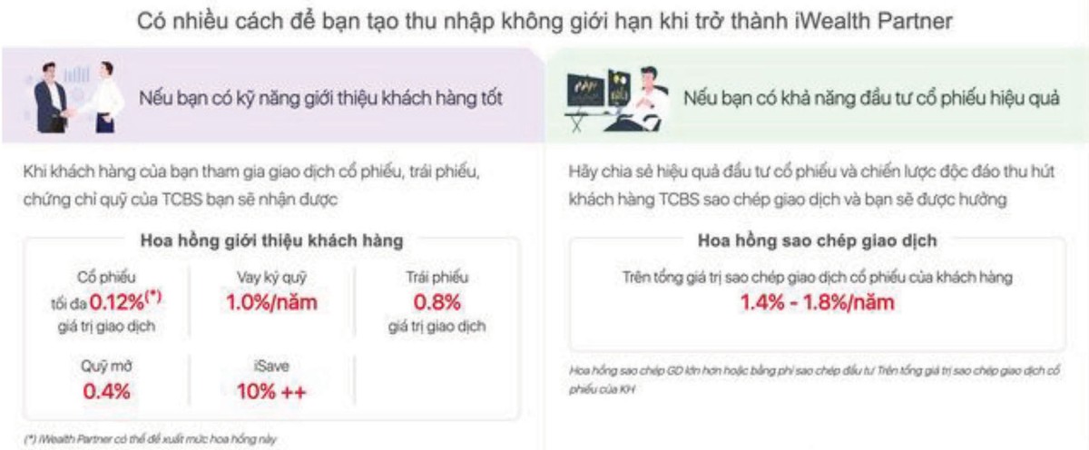 Giới thiệu về chương trình iWealth Partner của TCBS. Giới thiệu về chương trình iWealth Partner của TCBS.