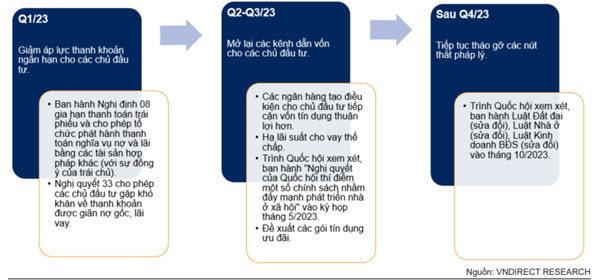 Các chính sách về thị trường bất động sản dân cư năm 2023. Các chính sách về thị trường bất động sản dân cư năm 2023.