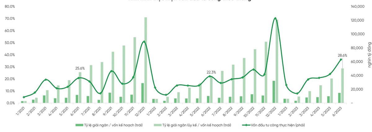 Tình hình thực hiện vốn đầu tư công theo tháng. Tình hình thực hiện vốn đầu tư công theo tháng.