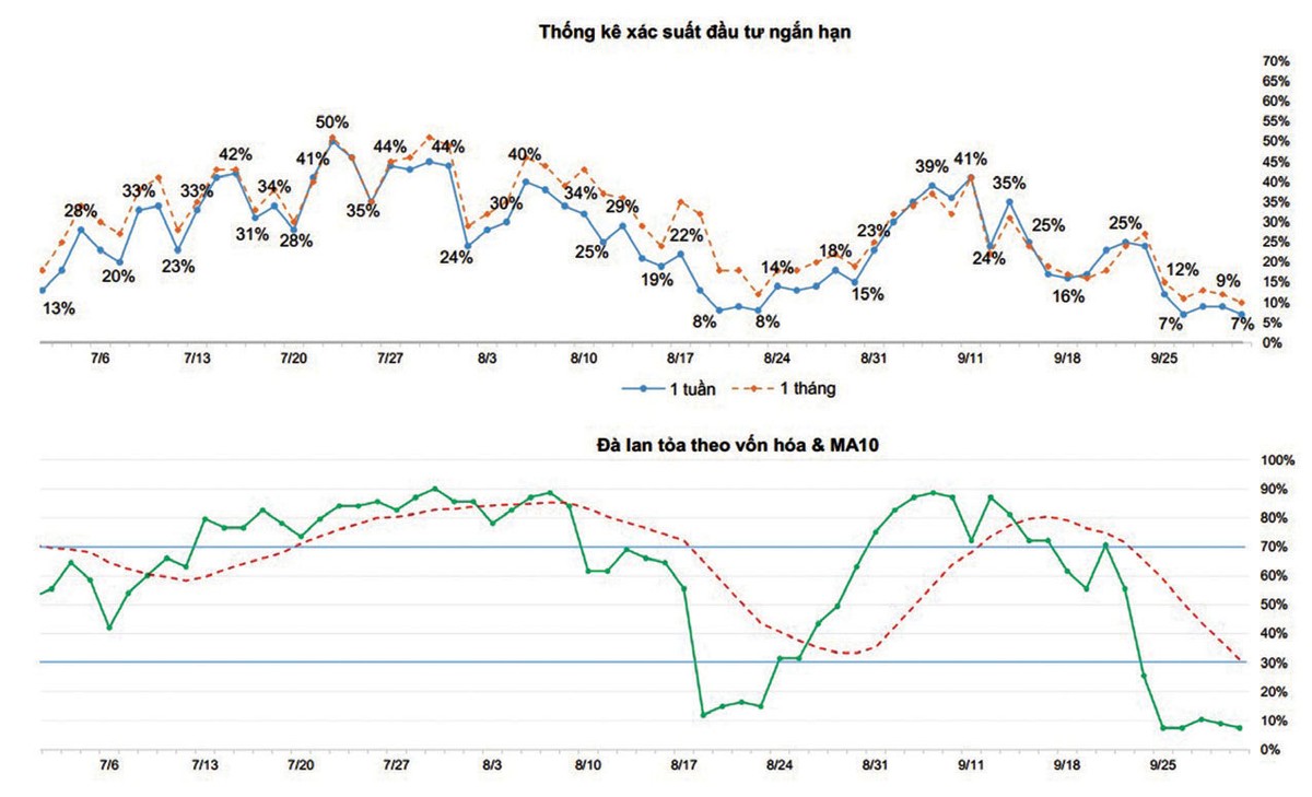 Một số chỉ báo tâm lý thị trường. Một số chỉ báo tâm lý thị trường.