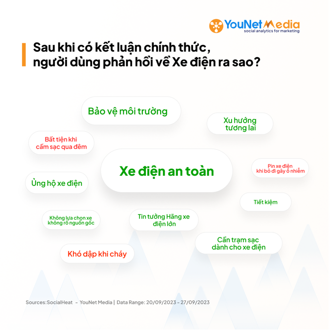 Những chủ đề thảo luận nổi bật nhất trên mạng xã hội về xe điện sau ngày 20/9/2023. Những chủ đề thảo luận nổi bật nhất trên mạng xã hội về xe điện sau ngày 20/9/2023.