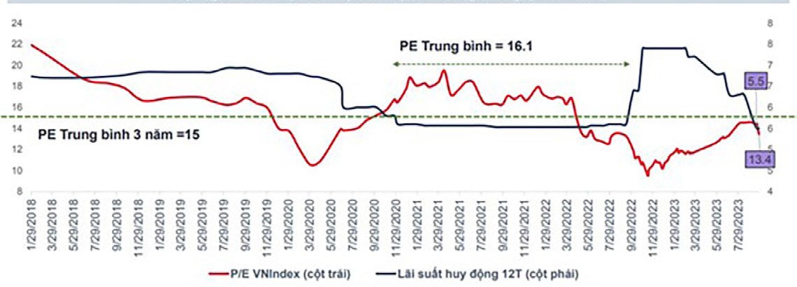 Định giá TTCK trong tương quan với lãi suất. Định giá TTCK trong tương quan với lãi suất.