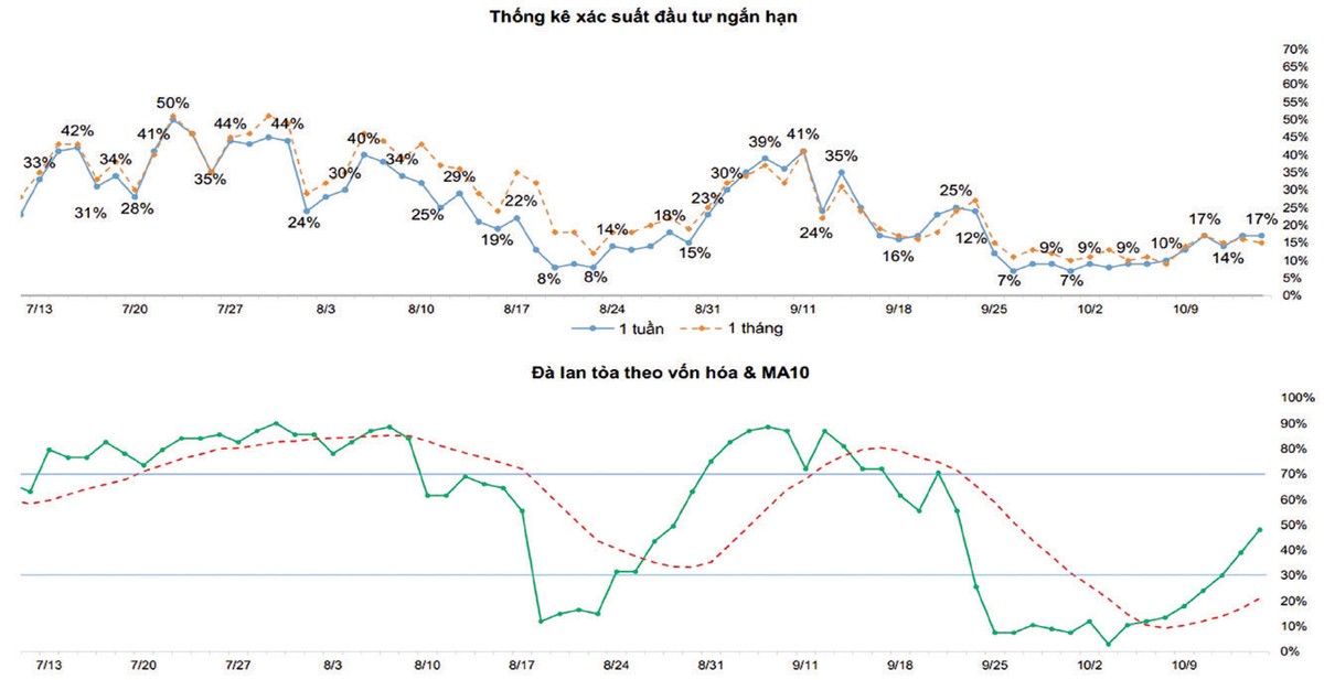 Một số chỉ báo tâm lý thị trường. Một số chỉ báo tâm lý thị trường.