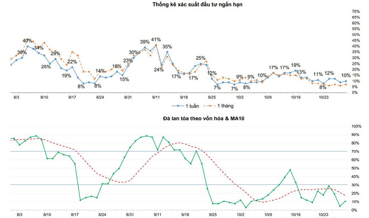 Một số chỉ báo tâm lý thị trường. Một số chỉ báo tâm lý thị trường.