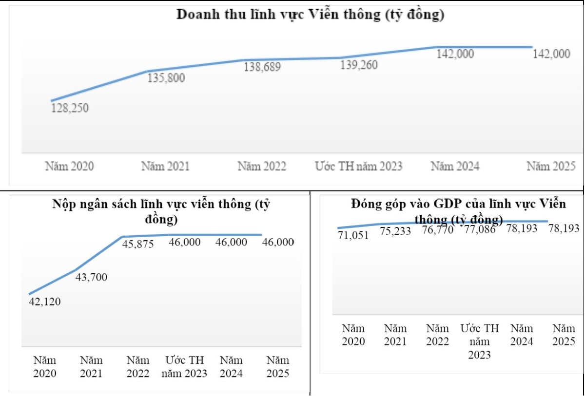Nguồn: Cục Viễn thông (Bộ Thông tin và Truyền thông) Nguồn: Cục Viễn thông (Bộ Thông tin và Truyền thông)