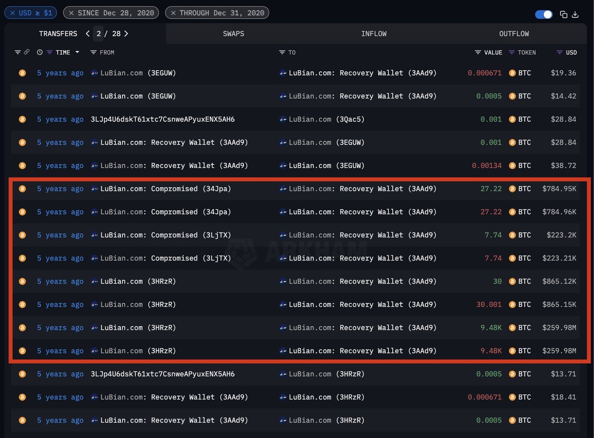 Tiền từ LuBian bị đánh cắp thông qua nhiều giao dịch được ghi lại trên onchain. Nguồn: Arkham Intelligence.