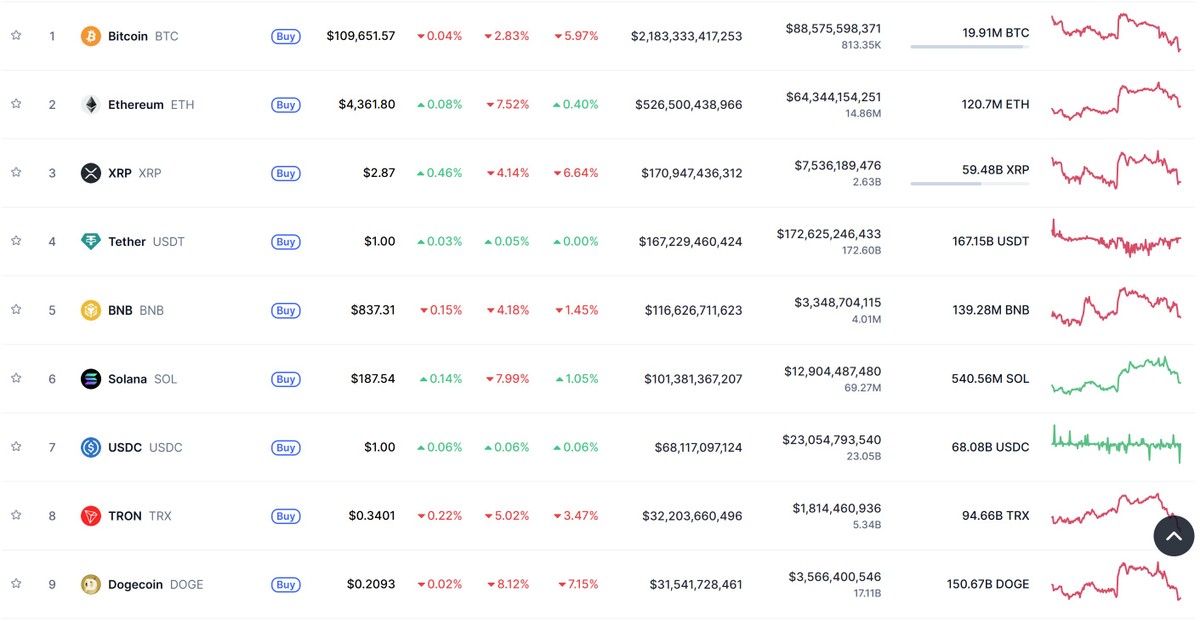 Nguồn: coinmarketcap.