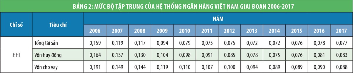 Cạnh tranh ngân hàng, góc nhìn từ sự ổn định tài chính ảnh 2 Cạnh tranh ngân hàng, góc nhìn từ sự ổn định tài chính ảnh 2