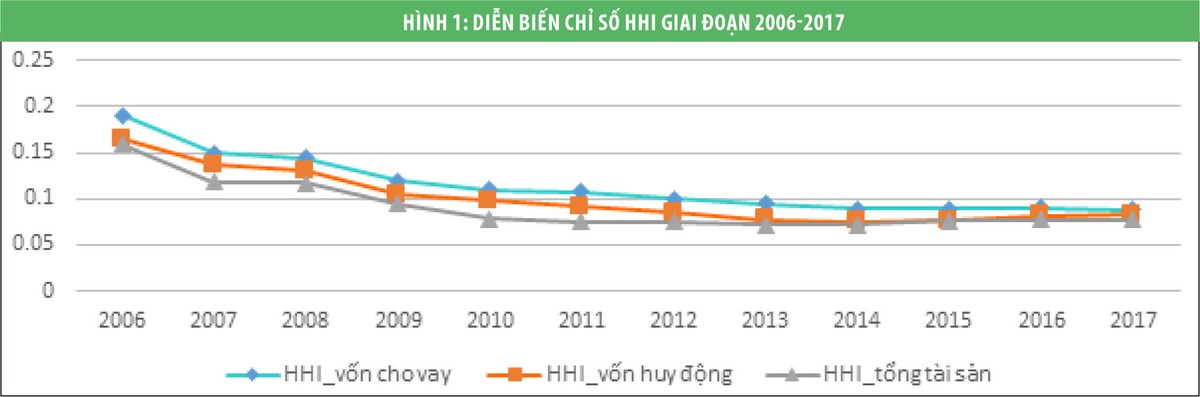 Cạnh tranh ngân hàng, góc nhìn từ sự ổn định tài chính ảnh 3 Cạnh tranh ngân hàng, góc nhìn từ sự ổn định tài chính ảnh 3