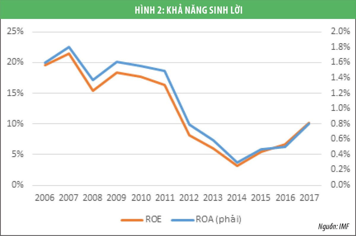 Cạnh tranh ngân hàng, góc nhìn từ sự ổn định tài chính ảnh 4 Cạnh tranh ngân hàng, góc nhìn từ sự ổn định tài chính ảnh 4