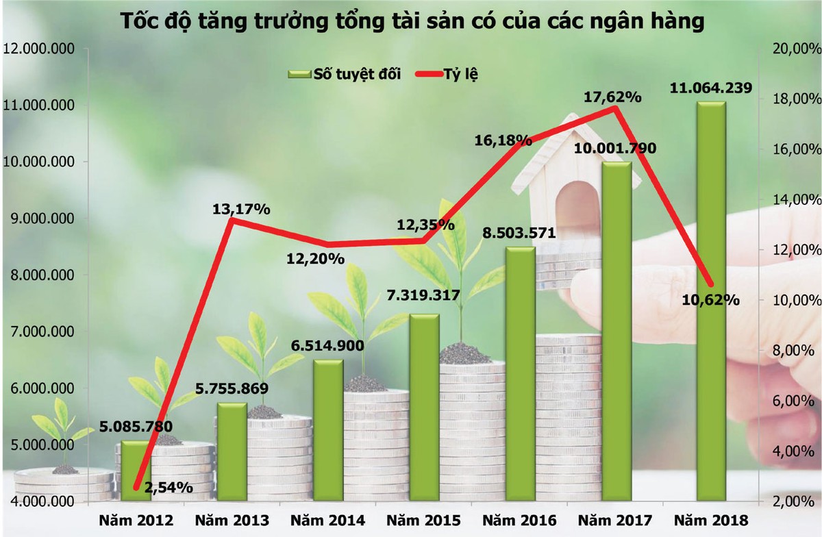 Tăng vốn điều lệ cho các ngân hàng, có cần phải dùng ngân sách? ảnh 1 Tăng vốn điều lệ cho các ngân hàng, có cần phải dùng ngân sách? ảnh 1