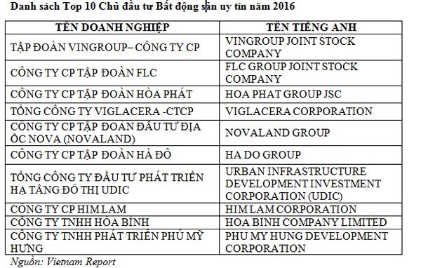 Địa ốc 7 ngày: Ở chung cư cấm nói tục, chửi bậy, gây ồn ào… ảnh 3 Địa ốc 7 ngày: Ở chung cư cấm nói tục, chửi bậy, gây ồn ào… ảnh 3
