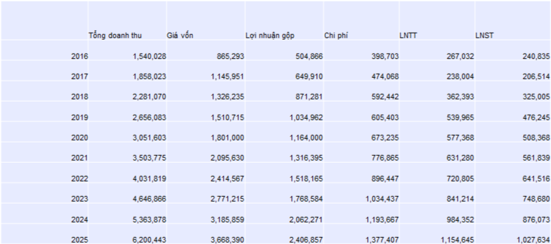 Kế hoạch kinh doanh chi tiết giai đoạn 2016 - 2025 của BWE Kế hoạch kinh doanh chi tiết giai đoạn 2016 - 2025 của BWE