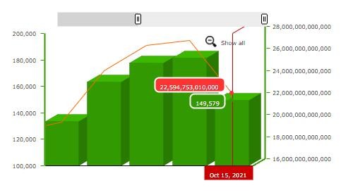 Chứng khoán phái sinh với một tuần đầy cảm xúc Chứng khoán phái sinh với một tuần đầy cảm xúc