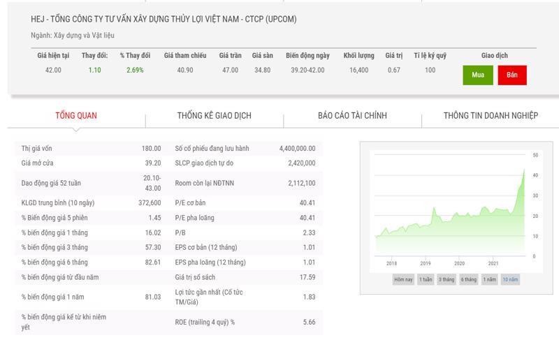 Biểu đồ điểm chỉ số HEJ Biểu đồ điểm chỉ số HEJ