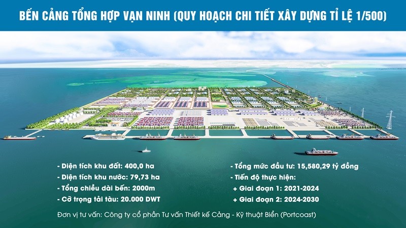 Cảng Vạn Ninh được khởi công xây dựng từ tháng 10/2021. Cảng Vạn Ninh được khởi công xây dựng từ tháng 10/2021.