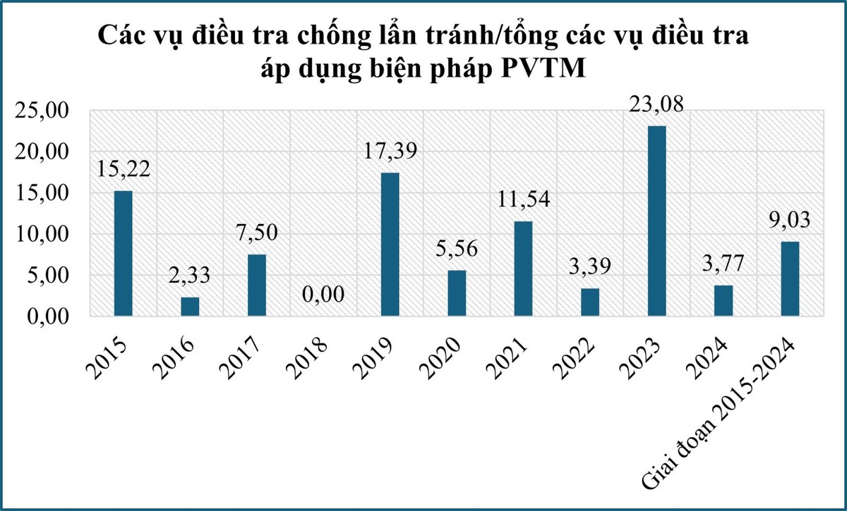 Nguồn: Số liệu của Ủy ban châu Âu. Nguồn: Số liệu của Ủy ban châu Âu.