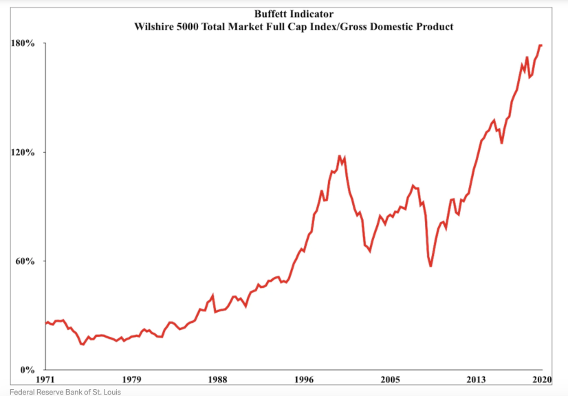 Chỉ báo chứng khoán của Warren Buffett ở mức cao nhất thời đại, báo hiệu cho một cú sụp đổ ảnh 1