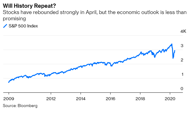 Bẫy hồi phục Đại suy thoái 1929-1930 liệu có lặp lại? ảnh 2