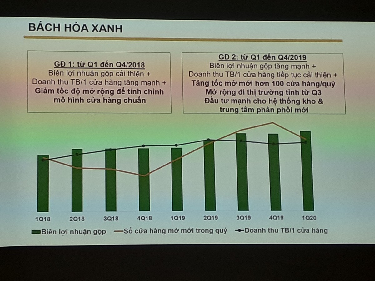 ĐHCĐ Thế giới Di Động (MWG): ESOP tiếp tục được xem là nền tảng phát triển bền vững của doanh nghiệp ảnh 2 ĐHCĐ Thế giới Di Động (MWG): ESOP tiếp tục được xem là nền tảng phát triển bền vững của doanh nghiệp ảnh 2