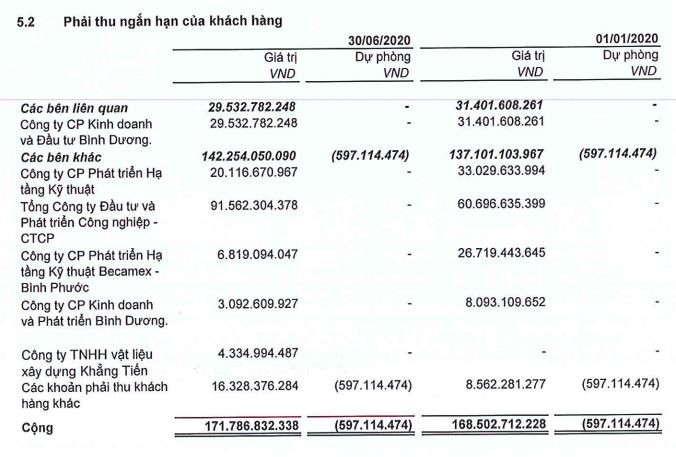 Đầu tư và Xây dựng Bình Dương ACC chuẩn bị phát hành 20 triệu cổ phiếu lấy tiền trả nợ ảnh 1