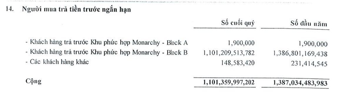 Giá trị người mua trả tiền trước ngắn hạn tới 30/09/2020 Giá trị người mua trả tiền trước ngắn hạn tới 30/09/2020