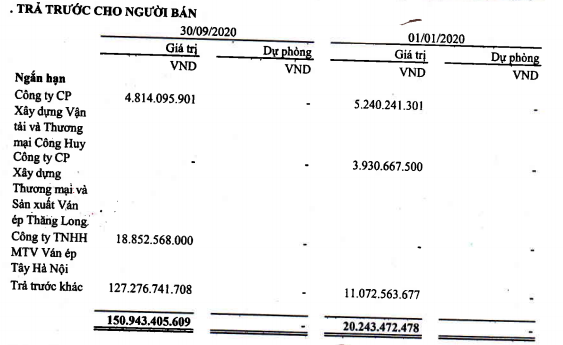 Trả trước cho người bán của TLD đến 30/09/2020