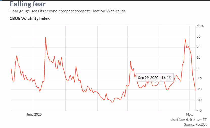 Biểu đồ chỉ số VIX