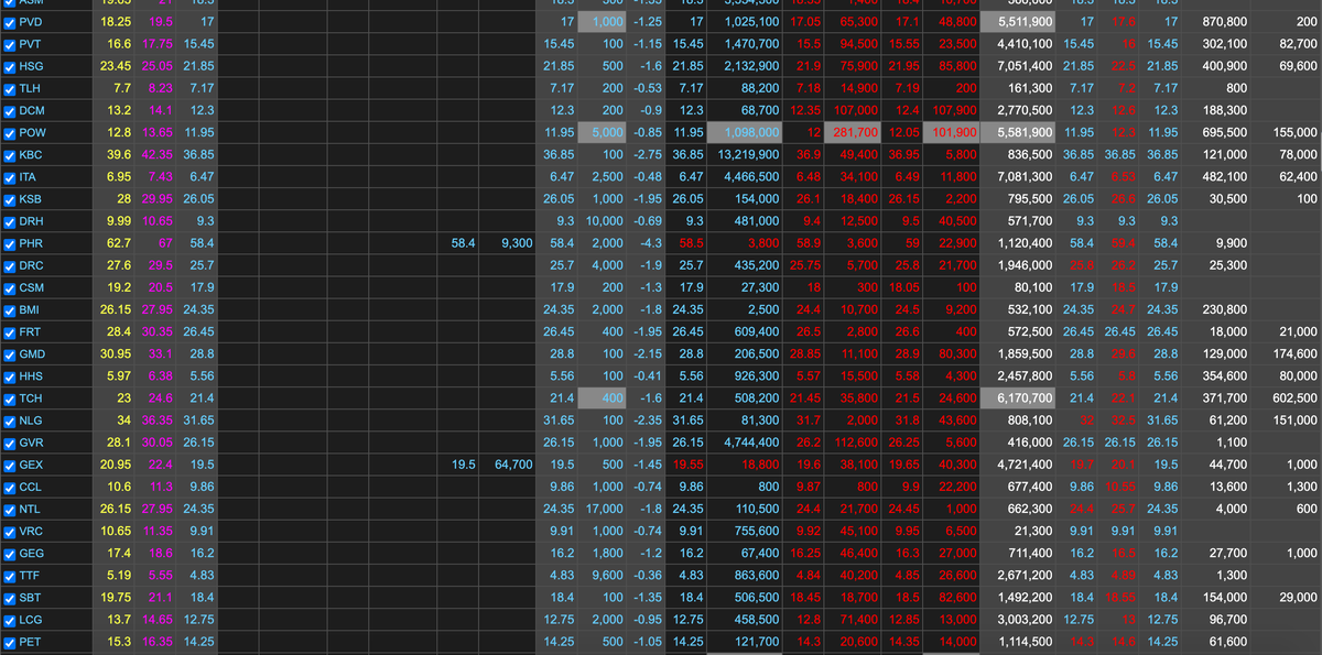 Diễn biến cổ phiếu trong phiên sáng ngày 28/01 Diễn biến cổ phiếu trong phiên sáng ngày 28/01